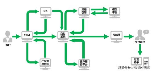 數(shù)智驅(qū)動(dòng) 當(dāng)云計(jì)算裝備技術(shù)服務(wù)刻入企業(yè)基因